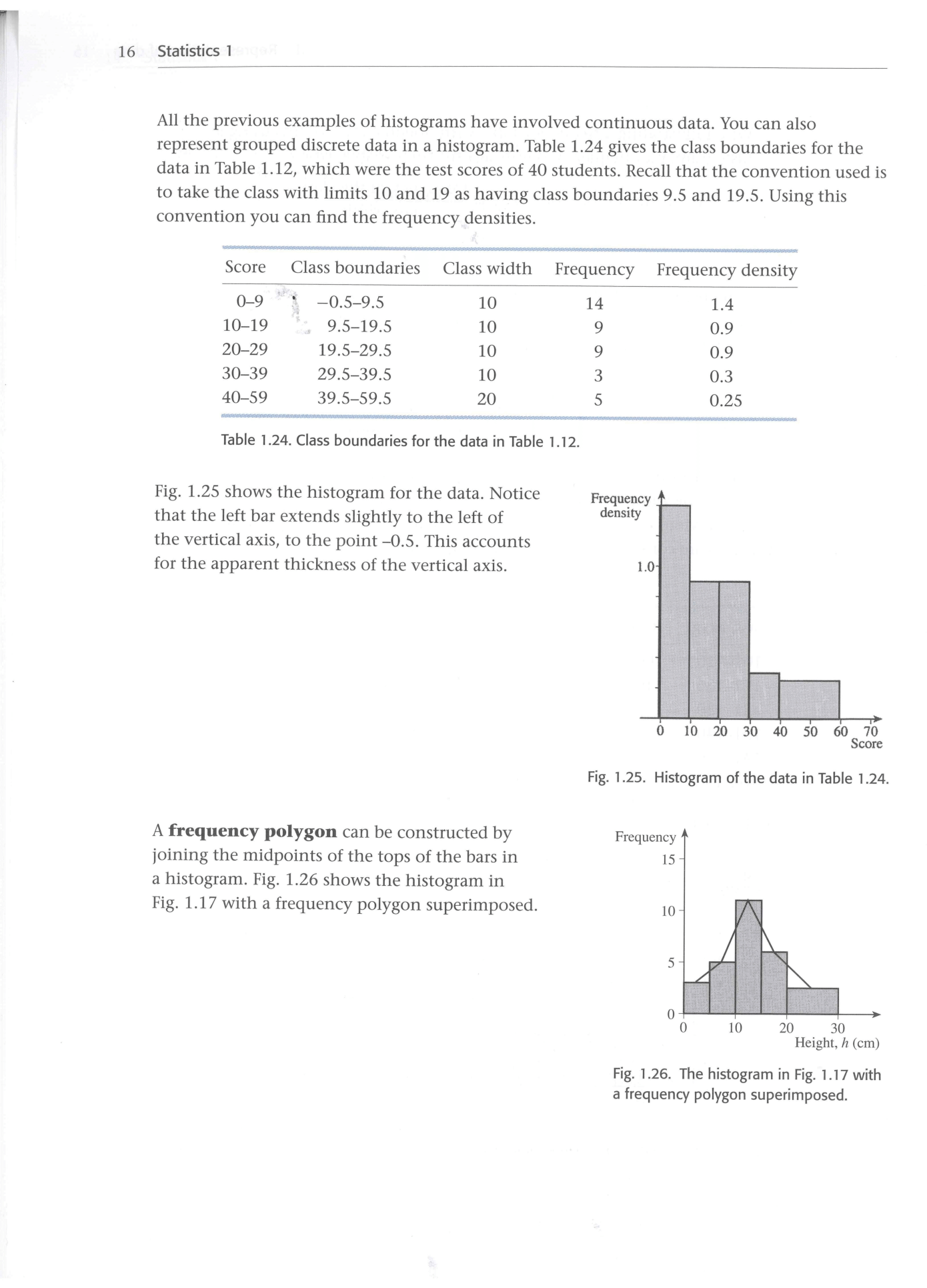 Cambridge Statistics